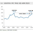 미포슈퍼 - 강릉시 해안로 1757 | 미포슈퍼