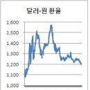 9.23 시황 및 테마, 특징주 이미지