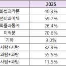 [메가스터디] 9월 모평으로 살펴보는 탐구 과목 선택 경향 분석 이미지