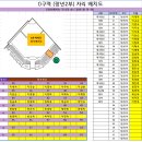 제26회 성경암송쓰기대회 &amp; 제21회 찬양율동대회 안내사항 이미지