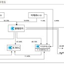 (주)이엔에스테크 이미지