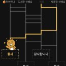 참이맛감자탕 이천점 | 2022.10 - 5