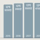 더리치의원 이미지