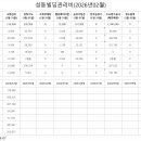 성동-관리비(2026)-02 이미지