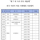 제7회 녹야전국예술제 전국 어린이 미술 사생대회 시상 결과 이미지