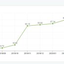 (주)포인트엔지니어링 - 8205 | (주)포인트엔지니어링