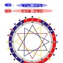 자기류 이미지