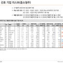 라베PC | 23-11-16 관심리포트