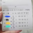하나게임장 | 대천 가성비 숙소 한화리조트 대천파로스 볼링랑 당구장 게임장 후기