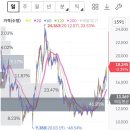 KODEX ETF 미래에셋연금한국 헬스케어 섹터 투자 후기
