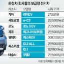 대도전기 이미지