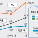 교방동162 이미지