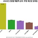 (주)에스엘코리아 이미지