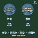 경도협동조합 이미지