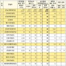 (유)정문건설 이미지