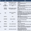 삼성 유통 도소매업 이미지