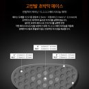 더골퍼골프피팅센터장유 이미지