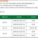 금포전 네이버블로그
