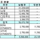 (주)현대그린푸드 현대홈쇼핑 이미지
