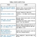 기독교와 신천지의 핵심 교리 비교표 이미지