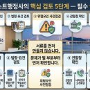 베스트행정사사무소
