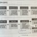 전직지원 상담 실무과정 - 재취업컨설팅 창업컨설팅 (5차시)