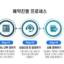 와이낫투어