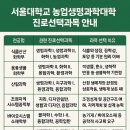 서울대 농업생명과학대학 (진로선택과목, 진로로드맵, 탐구보고서, 청소년캠프)