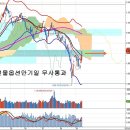 불확실성 제거 진행 코스피, 외국인 매도 우려는 기우 이미지