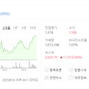 원전통닭 이미지