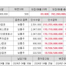 에이치디현대마린엔진 주식회사 이미지