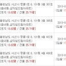 서령로 이미지