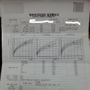 참사랑가정의원 | 영유아건강검진 결과 및 간단후기