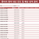 꽃님 학습코칭 ㅡ 청주여고 영어, 학교 프린트 어렵다!