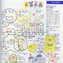 [펠트공예- 펠트 무료도안] 동물 캐릭터 4종 외 -일본잡지 이미지