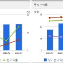 삼성다이나에이치백(주) 티스토리