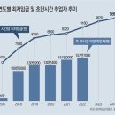 주휴수당 부담에 ‘쪼개기 고용’ 늘어… 초단시간 근로자 역대 최대 이미지