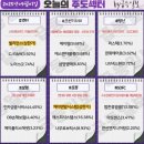 서남해운노동조합 | 9월 1일(월) 오늘의 주도주는 케이엔알시스템(#로봇 #조선)