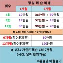 ♣11년 전통 투수전문 레슨장 입니다! /팀레슨전문레슨장/주차공간 20대 확보/가양대교 근교♣ 이미지