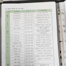 대천콘도 노래연습장 이미지