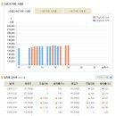 [오늘의금시세] 2009년 10월 21일 금시세표 이미지