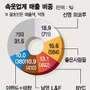 신영와코루 이미지