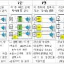 비상방송설비 설계 이미지