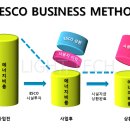 (주)한국에스코 이미지