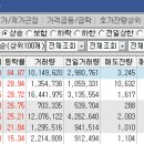 써니텔레콤 네이버블로그