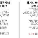 동탄센트럴파크 축구장 이미지