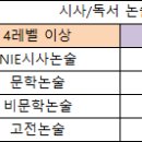 으뜸국어논술학원 - 평택시 고덕갈평6길 27 | 으뜸국어논술학원