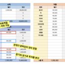 블루칩투자연구소