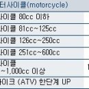 인천에서 제주도 배타고 가는대 오토바이 도션료 얼마인지 아시는분 ㅠ,ㅠ 이미지