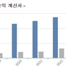 캐슬인터내셔널 이미지